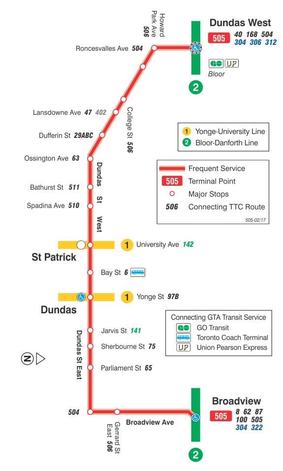 რუკა streetcar line 505 Dundas