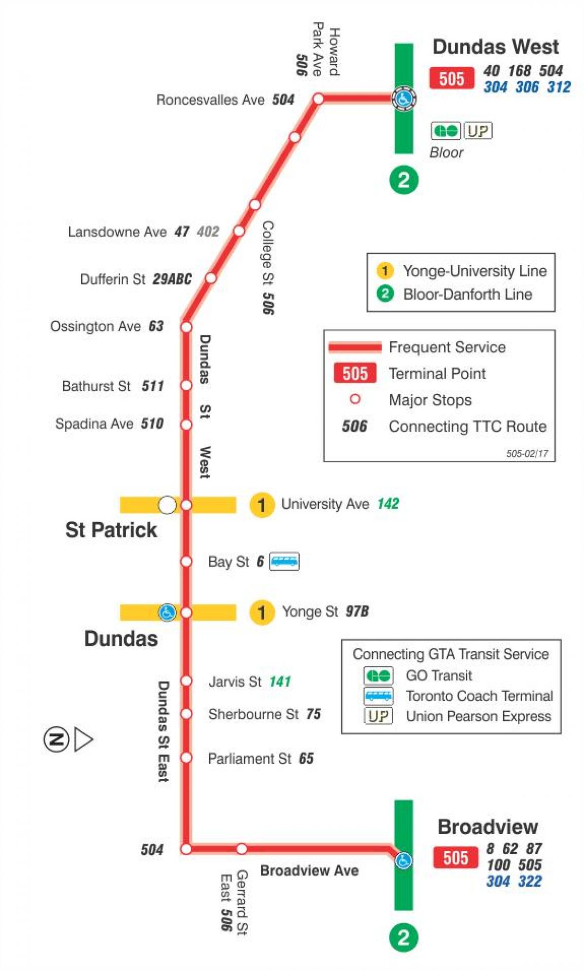 რუკა streetcar line 505 Dundas