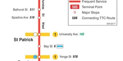 რუკა streetcar line 505 Dundas